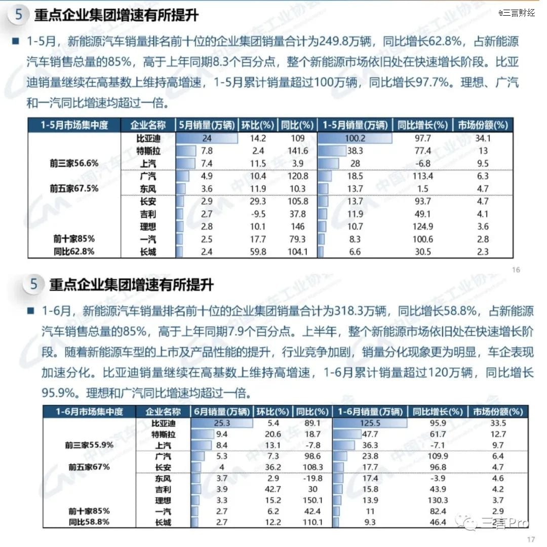 汽车销量到底谁说了算？怎么统计？