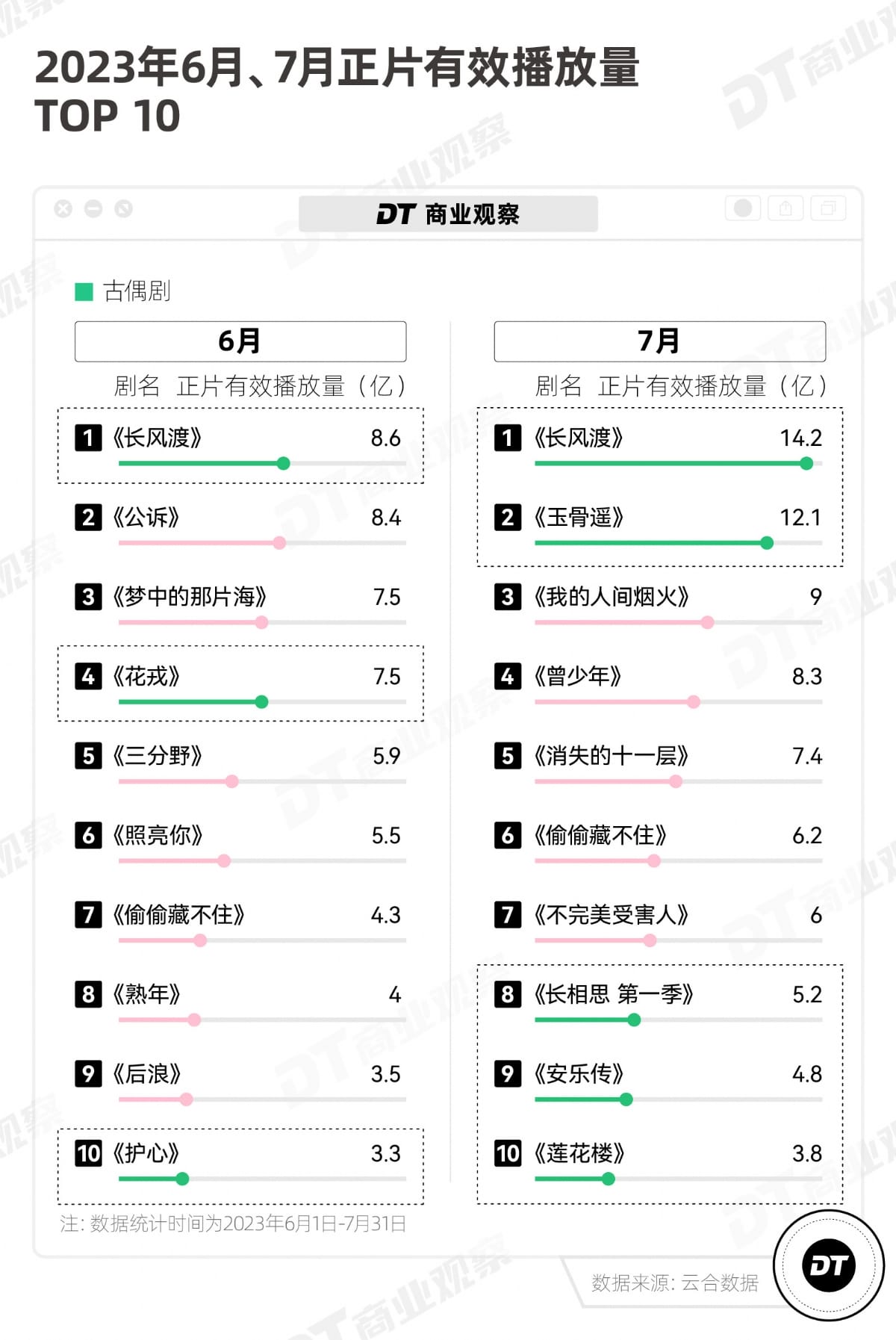 从《苍兰诀》到《长相思》，古偶真香？