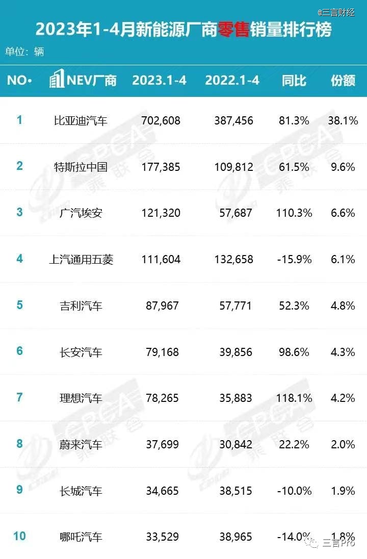 汽车销量到底谁说了算？怎么统计？