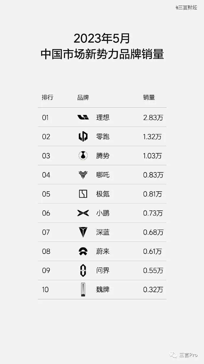 汽车销量到底谁说了算？怎么统计？