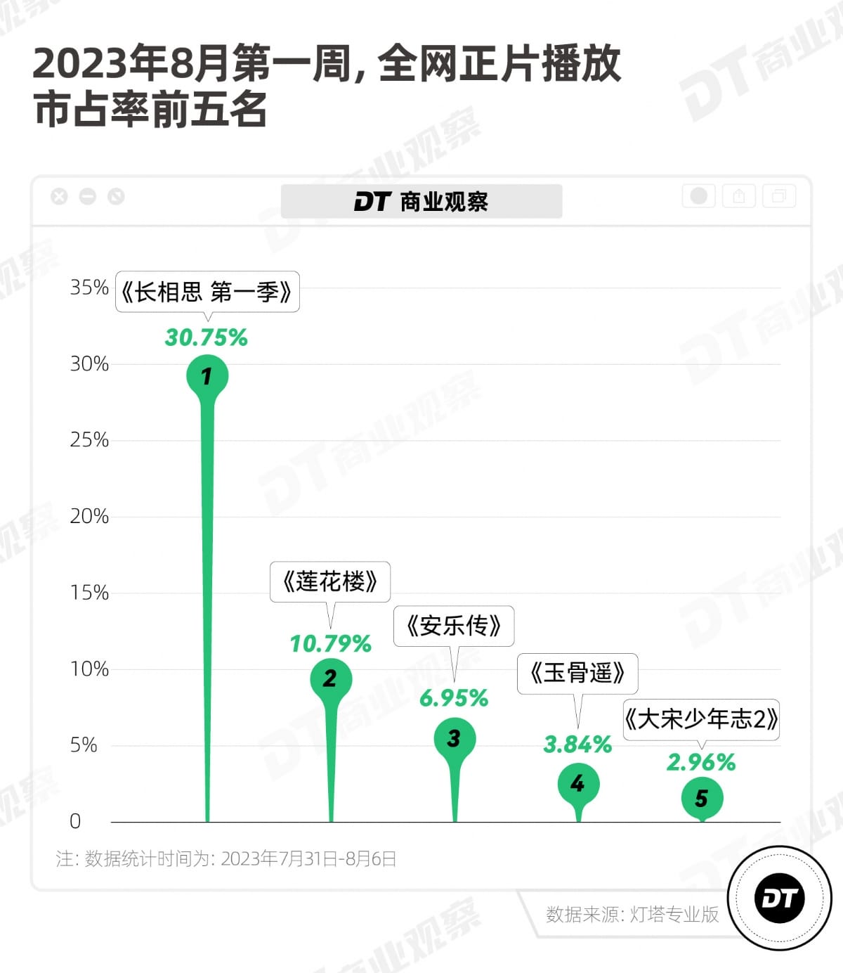 从《苍兰诀》到《长相思》，古偶真香？