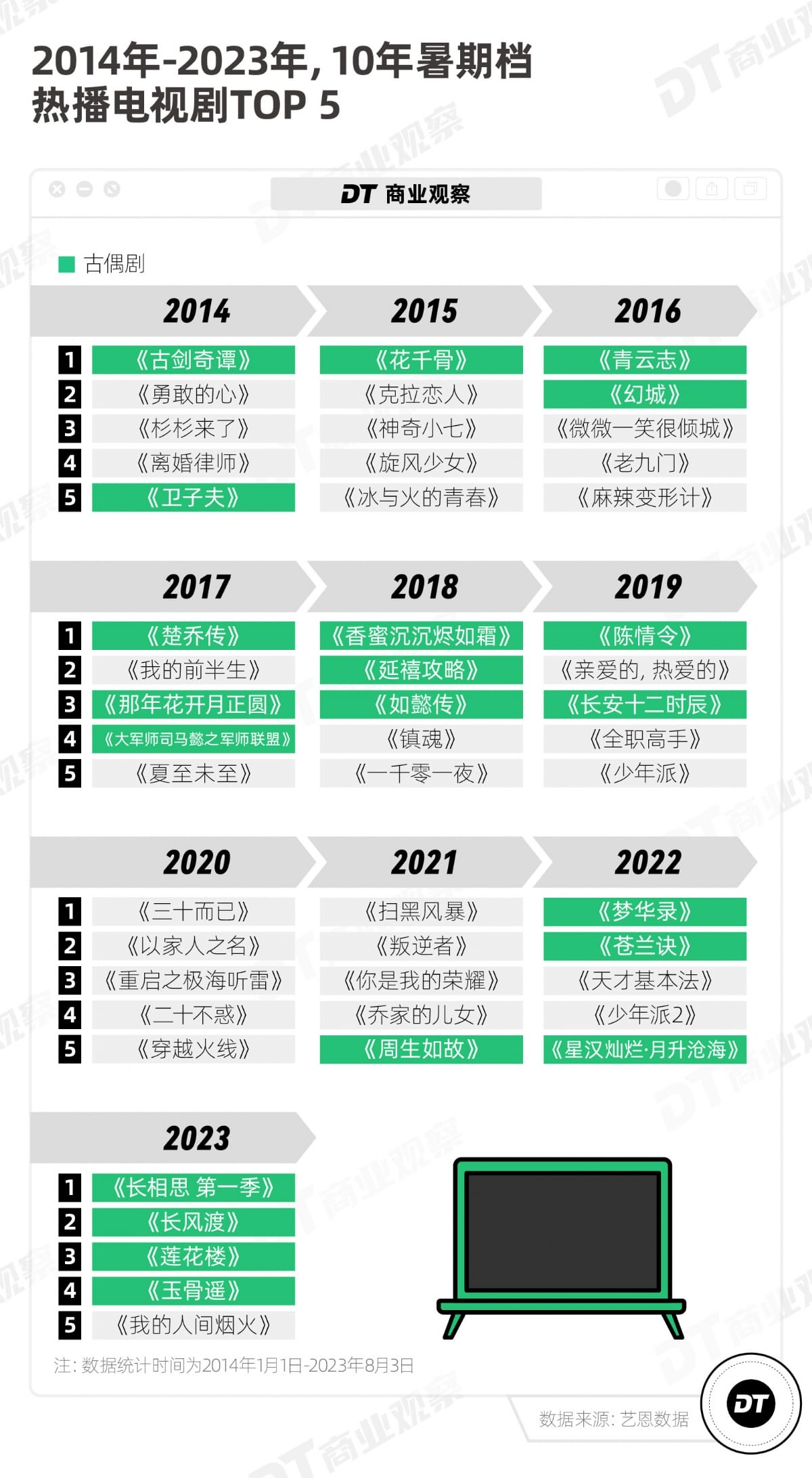 从《苍兰诀》到《长相思》，古偶真香？
