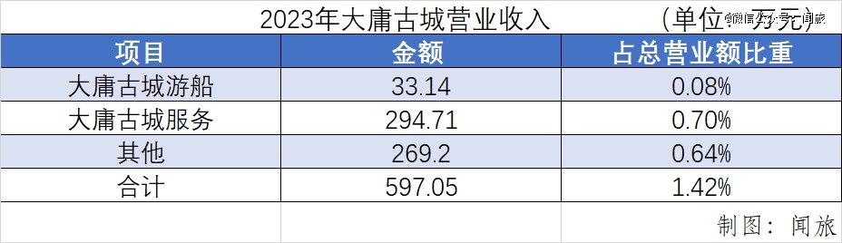 第一个被重整或破产的古城出现了
