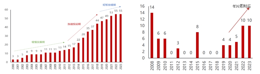 社保百亿定增，押注下一个长江电力？
