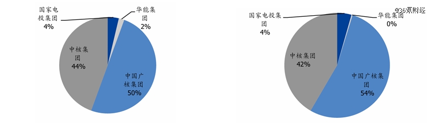 社保百亿定增，押注下一个长江电力？