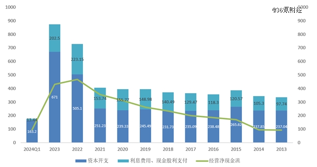 社保百亿定增，押注下一个长江电力？