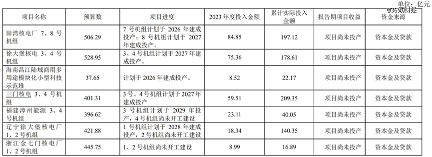 社保百亿定增，押注下一个长江电力？