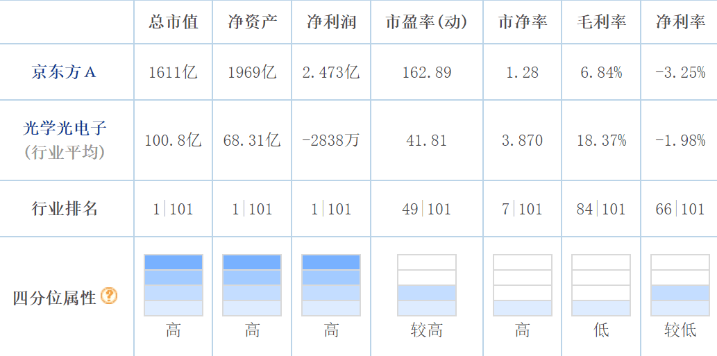 京东方该何去何从？