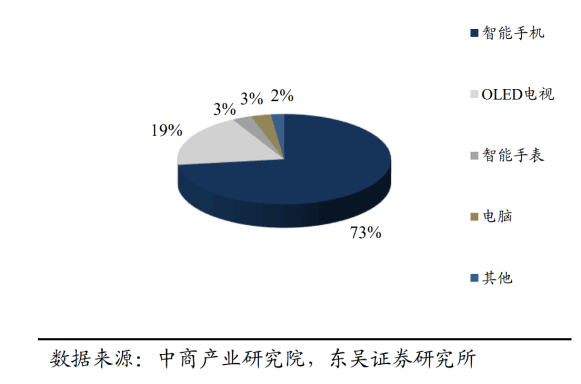 京东方该何去何从？