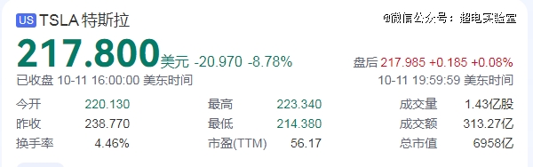 一夜蒸发4700亿，特斯拉做错了什么，以及做对了什么