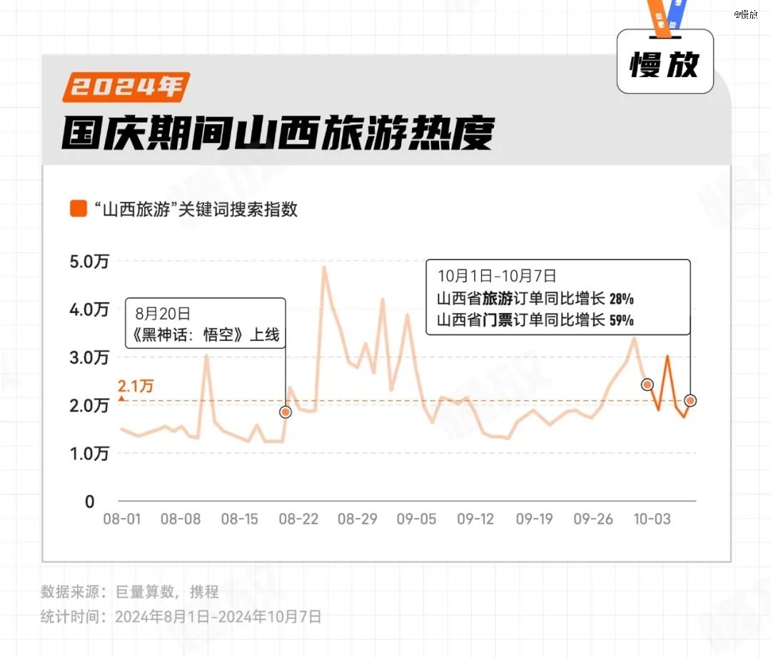 现在的年轻人，假期旅游都去了哪些地方？