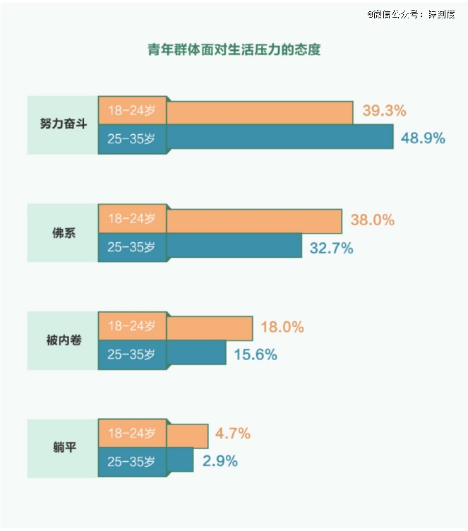 当代年轻人：打工可以穷，但不能累