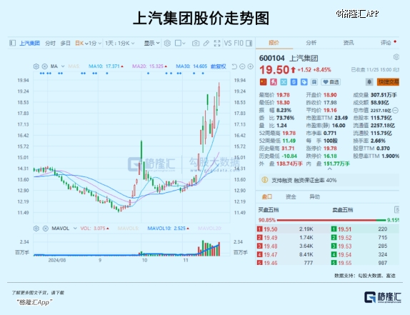 新能源车，重磅红利