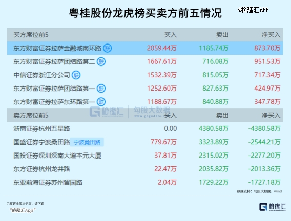 新能源车，重磅红利