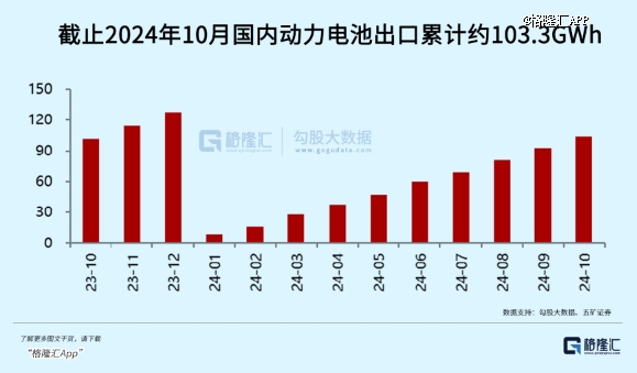 新能源车，重磅红利