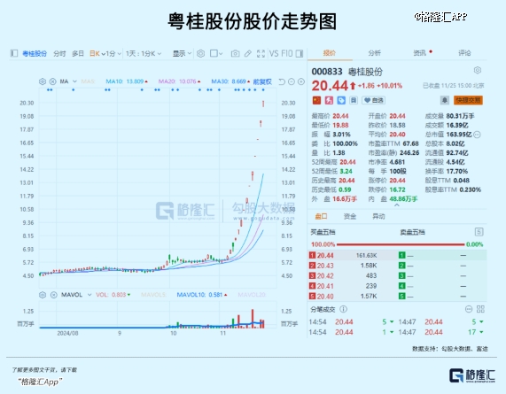 新能源车，重磅红利