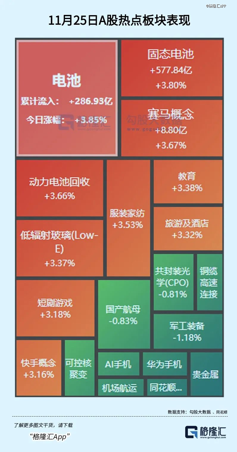 新能源车，重磅红利