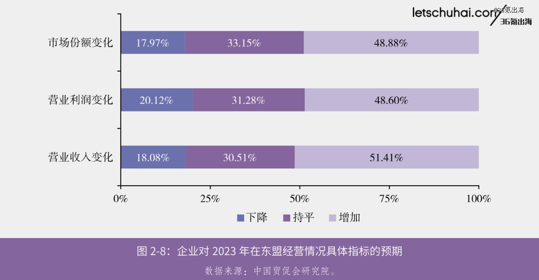 品牌出海东南亚，潮起潮落