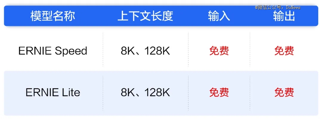 大模型大降价！字节阿里百度腾讯带头开卷！