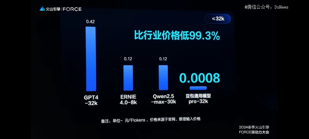 大模型大降价！字节阿里百度腾讯带头开卷！