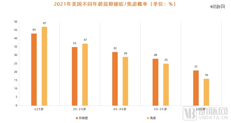 半年40起融资，vc为何都在追捧“心理健康”