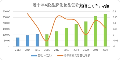 李佳琦小杨哥们深度绑定美妆背后