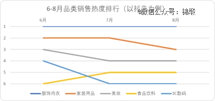 李佳琦小杨哥们深度绑定美妆背后