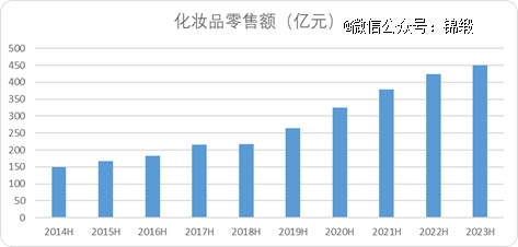 李佳琦小杨哥们深度绑定美妆背后