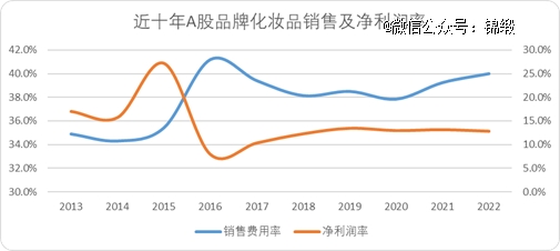 李佳琦小杨哥们深度绑定美妆背后