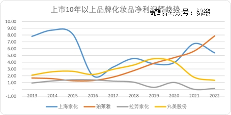 李佳琦小杨哥们深度绑定美妆背后
