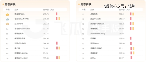 李佳琦小杨哥们深度绑定美妆背后