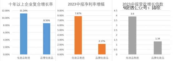 李佳琦小杨哥们深度绑定美妆背后
