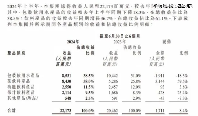 这一年，食品饮料企业「摊上事儿」了