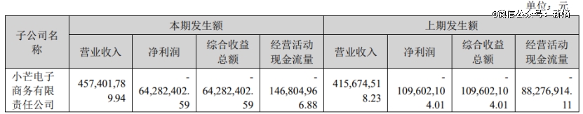 「麦琳们」带不动小芒电商