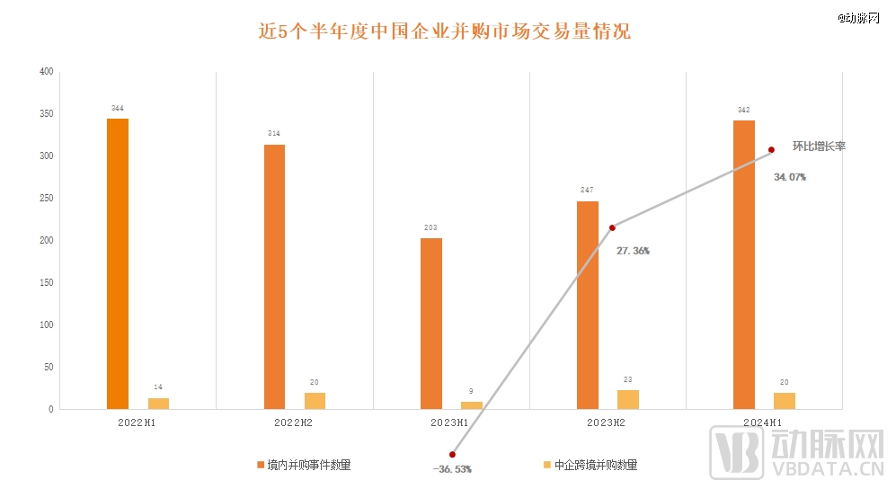 药企并购潮来势汹汹，最高交易额超140亿