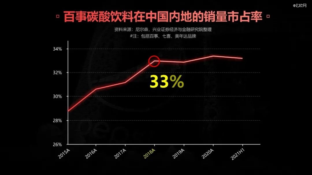 百事可乐在中国怎么就混成这样了？