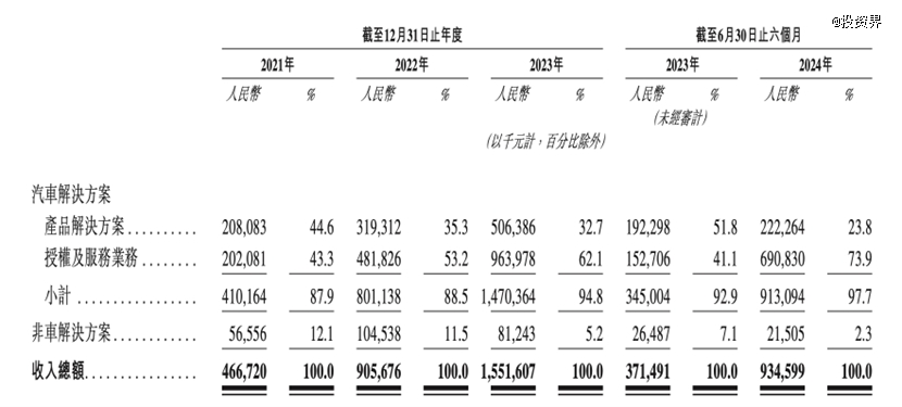 创投圈年度ipo诞生了：地平线敲钟，700亿
