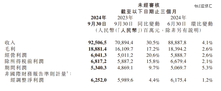 小米q3史上最强，但或是未来最差