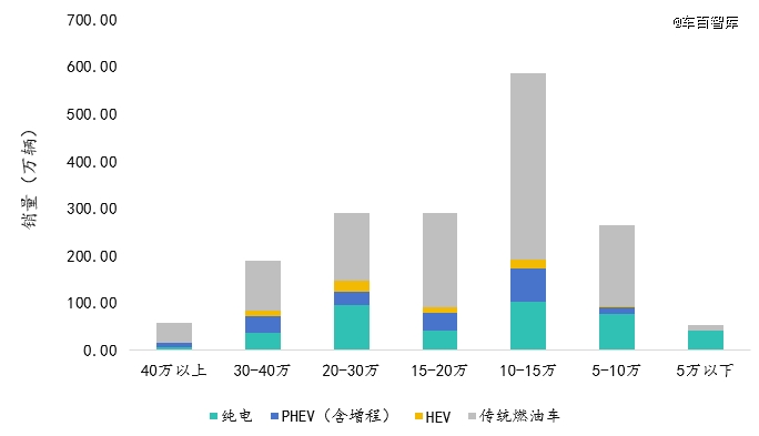 混合动力乘用车正加速替代燃油车