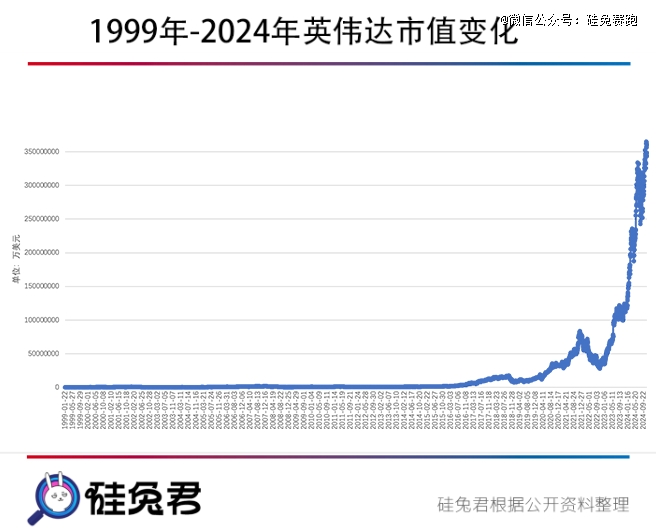 英伟达三季度净赚千亿