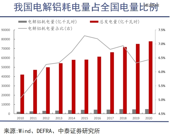 铝，可以制天下
