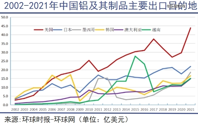铝，可以制天下