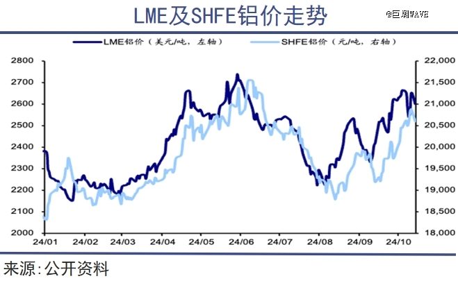铝，可以制天下
