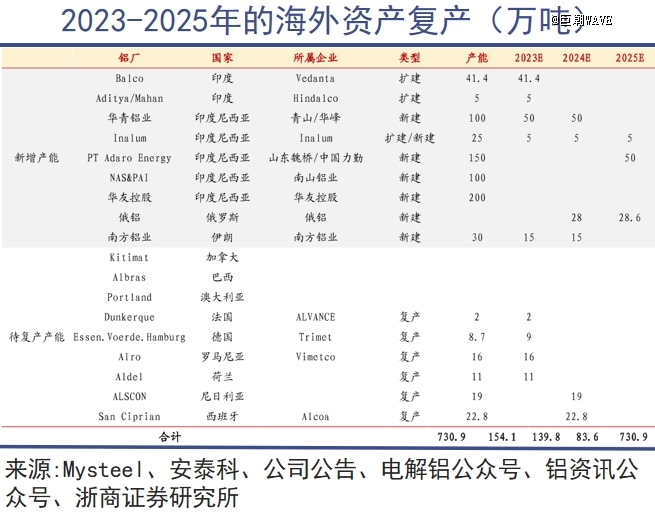 铝，可以制天下
