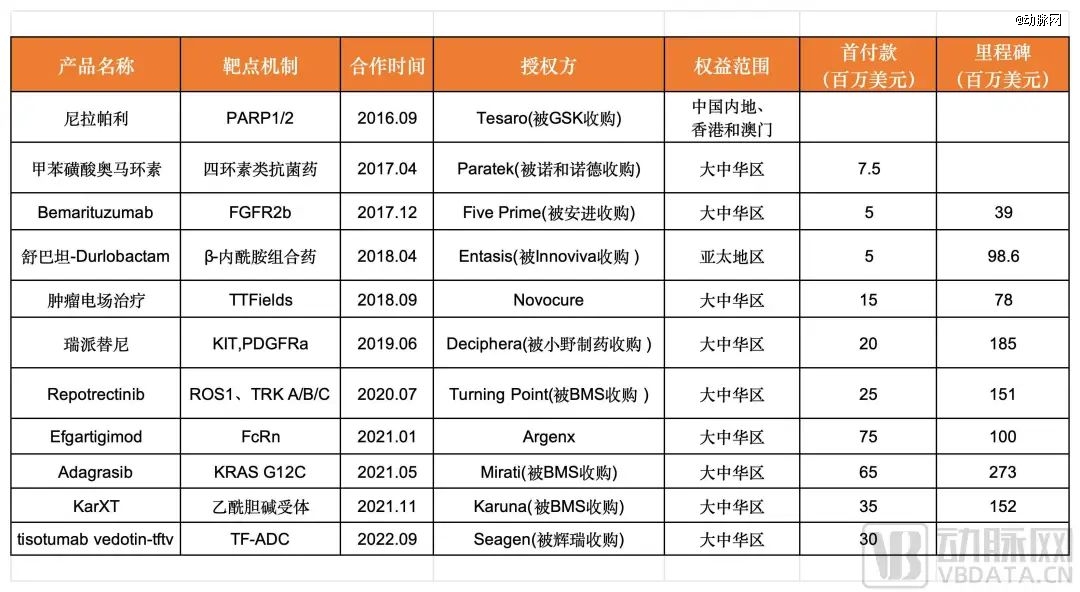 license-out火热的当下，他们将license-in这条路走通