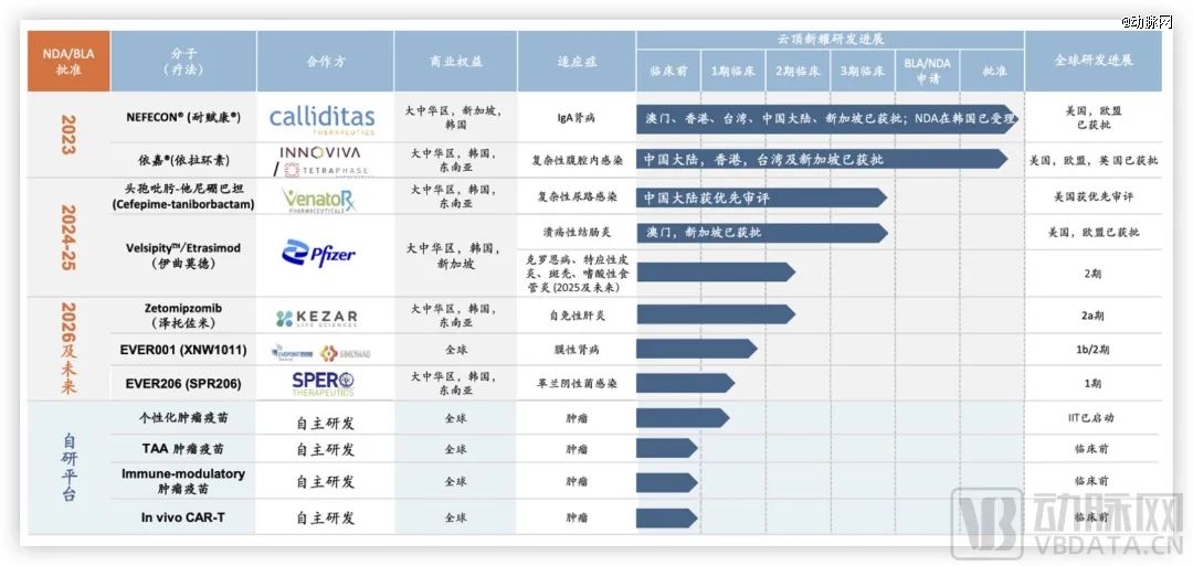 license-out火热的当下，他们将license-in这条路走通