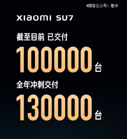 新势力们交不出车，因为这个零件