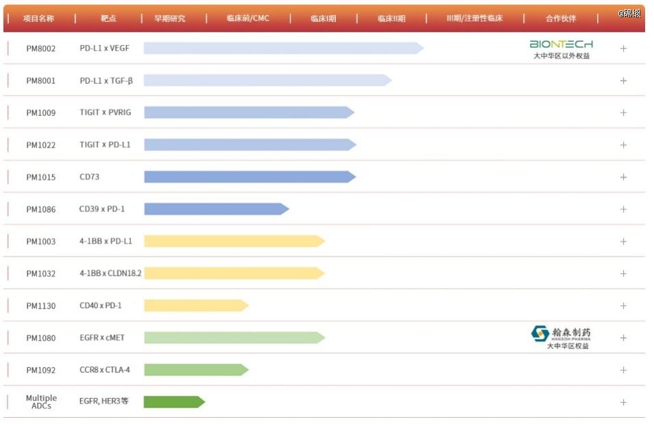双抗接棒pd-1，一个崭新的时代开启了？