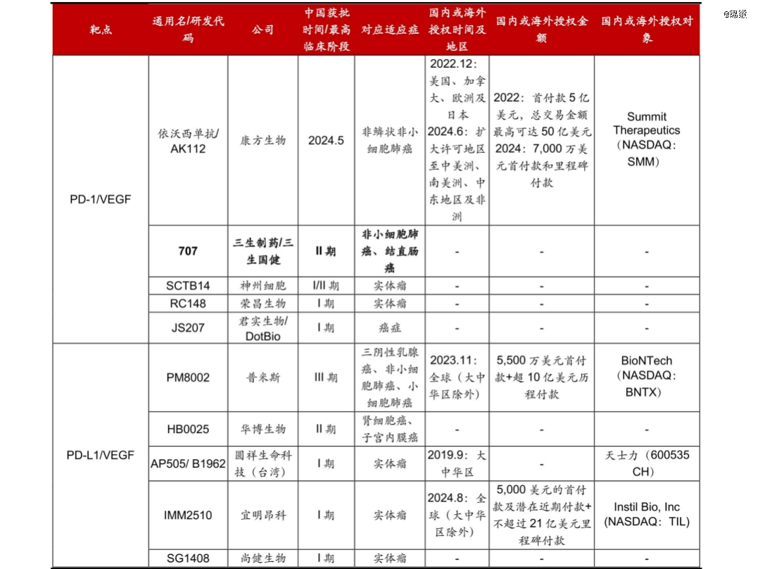 双抗接棒pd-1，一个崭新的时代开启了？