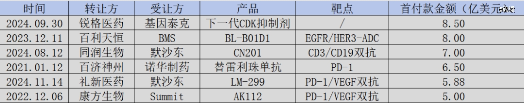 双抗接棒pd-1，一个崭新的时代开启了？